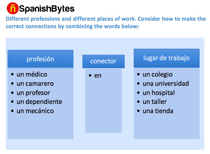 professions-and-places-of-work-spanish-bytes